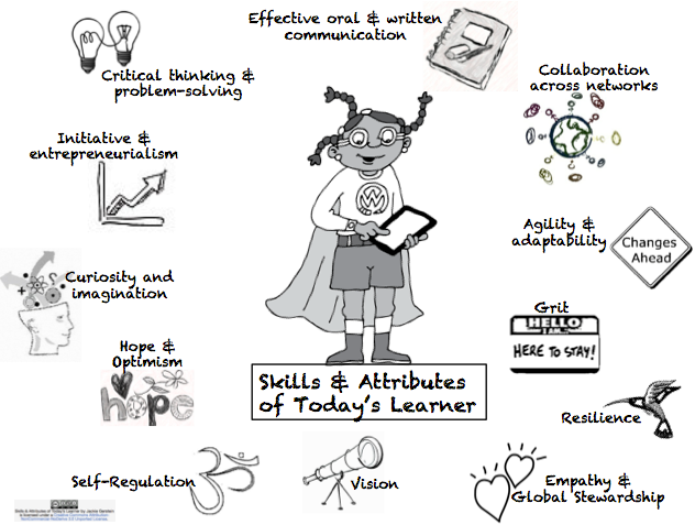 Skill we should value in our students